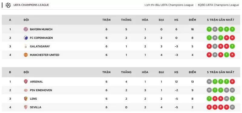 Bảng xếp hạng bóng đá tại Bong88 là gì?