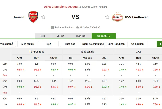 Tỷ lệ cược Arsenal vs PSV