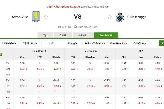 Tỷ lệ cược Aston Villa vs Club Brugge
