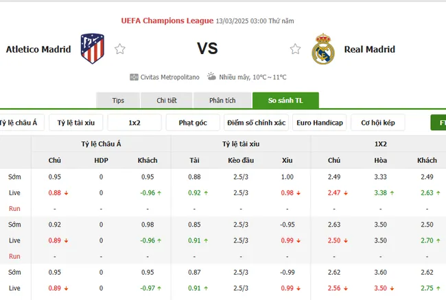 Tỷ lệ cược Atletico Madrid vs Real Madrid