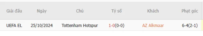Thành tích chạm trán giữa AZ Alkmaar vs Tottenham