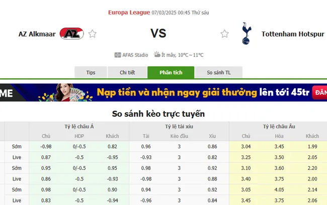 Tỷ lệ cược AZ Alkmaar vs Tottenham