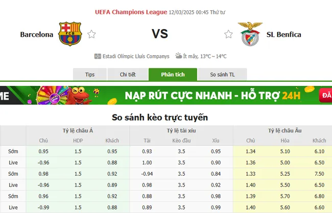Tỷ lệ cược Barcelona vs Benfica