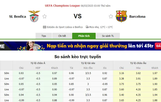 Tỷ lệ cược Benfica vs Barcelona