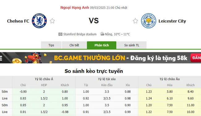 Tỷ lệ cược Chelsea vs Leicester