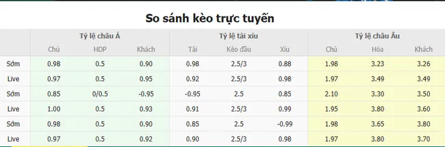 Tỷ lệ cược Eintracht Frankfurt vs Ajax