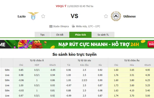 Tỷ lệ cược Lazio vs Udinese