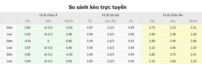 Tỷ lệ cược Leverkusen vs Bayern Munich