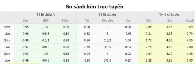 Tỷ lệ cược Liverpool vs PSG