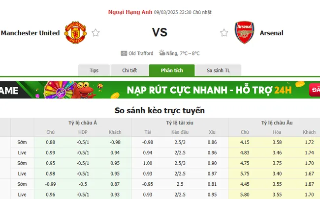 Tỷ lệ cược Manchester United vs Arsenal