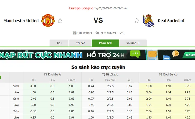 Tỷ lệ cược Manchester United vs Real Sociedad