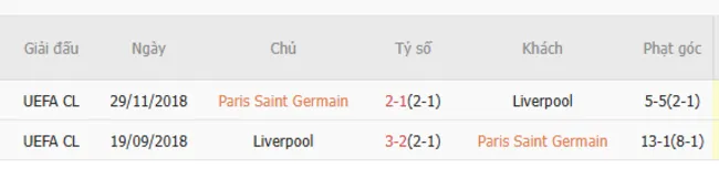 Thành tích chạm trán giữa PSG vs Liverpool