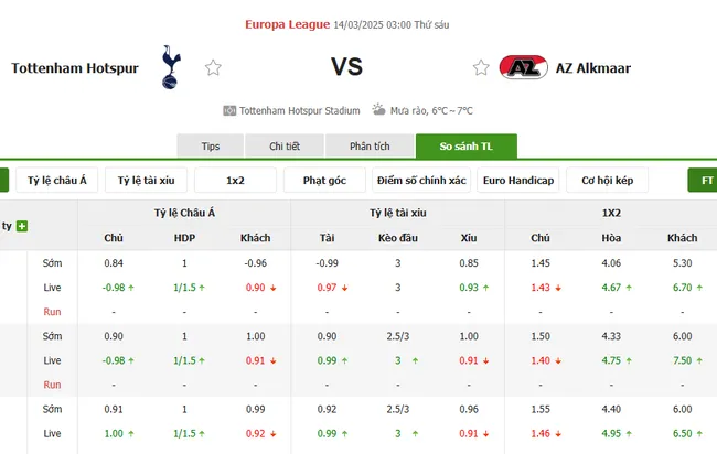 Tỷ lệ cược Tottenham vs AZ Alkmaar