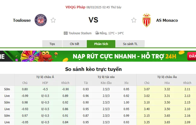 Tỷ lệ cược Toulouse vs Monaco