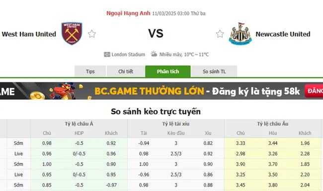 Tỷ lệ cược West Ham vs Newcastle