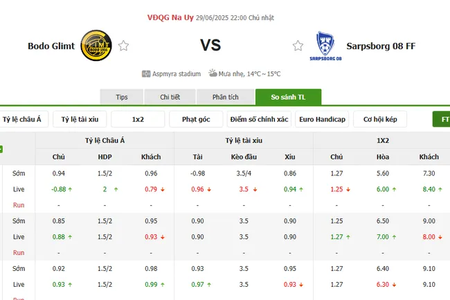 Tỷ lệ cược Bodo Glimt vs Sarpsborg 08 FF do Bong88 niêm yết