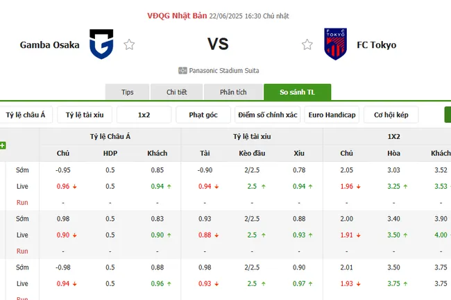 Tỷ lệ cược Gamba Osaka vs FC Tokyo do Bong88 niêm yết