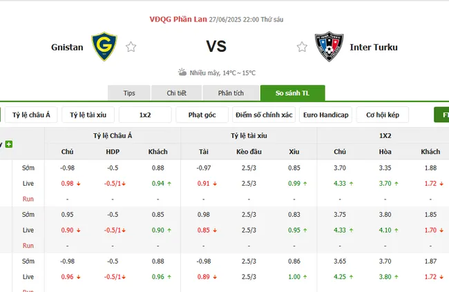 Tỷ lệ cược Gnistan vs Inter Turku do Bong88 niêm yết