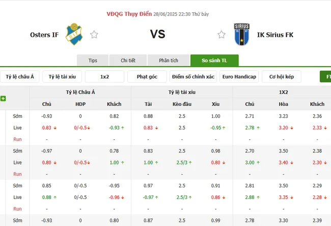 Tỷ lệ cược Osters IF vs IK Sirius FK do Bong88 niêm yết