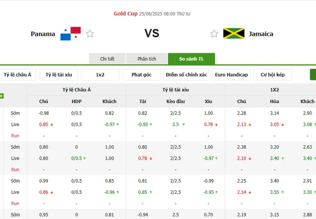 Tỷ lệ cược Panama vs Jamaica do Bong88 niêm yết
