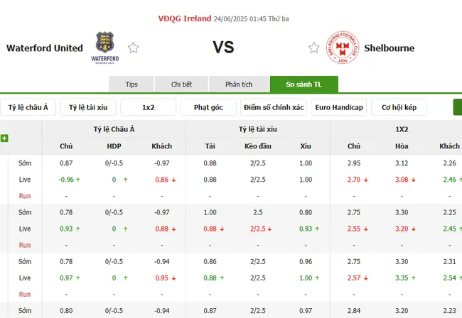 Tỷ lệ cược Waterford United vs Shelbourne do Bong88 niêm yết