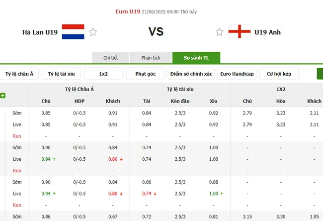 Tỷ lệ cược U19 Hà Lan vs U19 Anh do Bong88 niêm yết