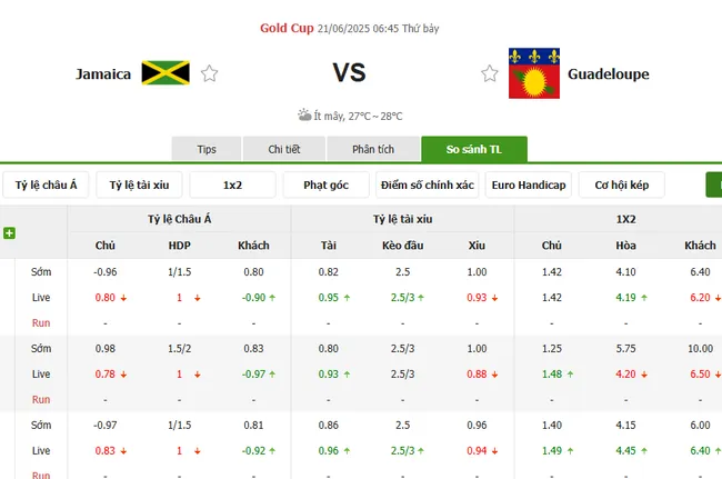 Tỷ lệ cược Jamaica vs Guadeloupe do Bong88 niêm yết
