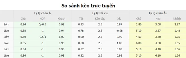 Tỷ lệ cược Nữ Đan Mạch và Nữ Thụy Điển do Bong88 niêm yết