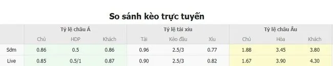 Tỷ lệ cược Colorado Rapids vs Santos Laguna do Bong88 niêm yết