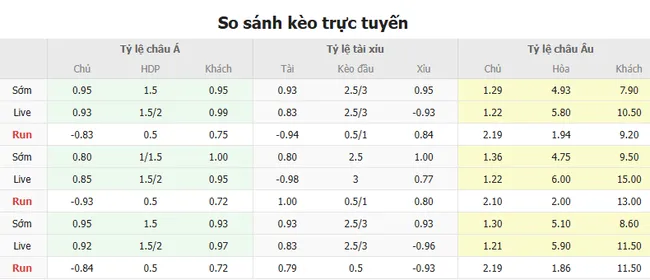 Tỷ lệ cược Cruz Azul vs Mazatlan FC do Bong88 niêm yết