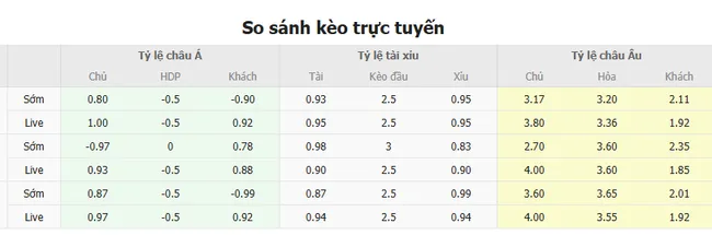 Tỷ lệ cược FK Haugesund vs KFUM Oslo do Bong88 niêm yết