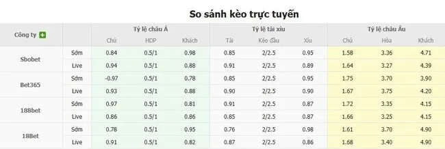 Tỷ lệ cược HJK Helsinki vs Arda do Bong88 niêm yết