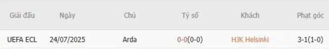 Thành tích đối đầu giữa HJK Helsinki vs Arda