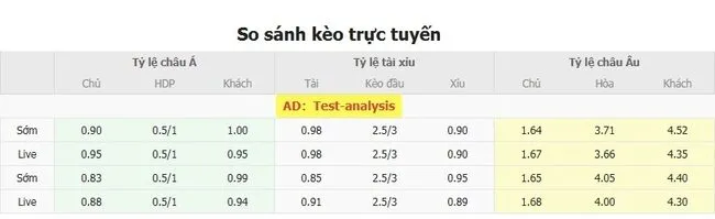 Tỷ lệ cược Lokomotiv Moscow vs PFC Sochi do Bong88 niêm yết