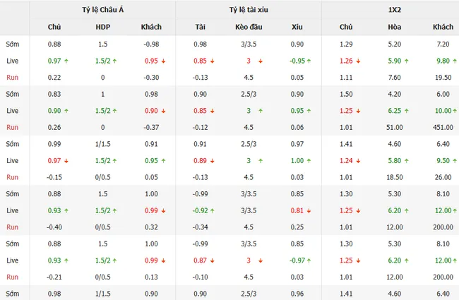 Tỷ lệ cược Malmo FF vs IFK Norrkoping do Bong88 niêm yết