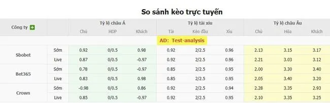 Tỷ lệ cược Mazatlan FC vs Puebla do Bong88 niêm yết