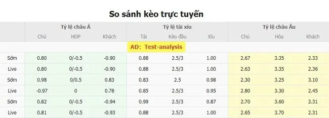 Tỷ lệ cược New England Revolution vs Orlando Citydo Bong88 niêm yết