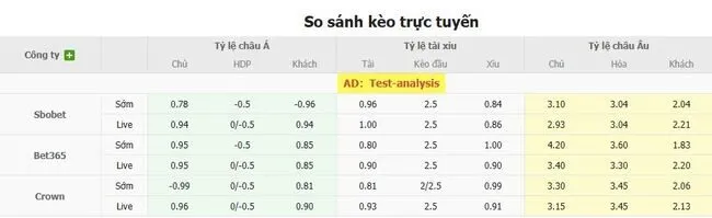 Tỷ lệ cược Nữ Thụy Điển vs Nữ Anh do Bong88 niêm yết