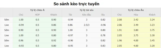 Tỷ lệ cược Portland Timber vs New England Revolution do Bong88 niêm yết