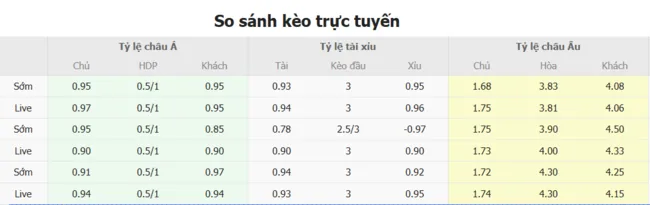 Tỷ lệ cược Real Salt Lake vs St.Louis City do Bong88 niêm yết