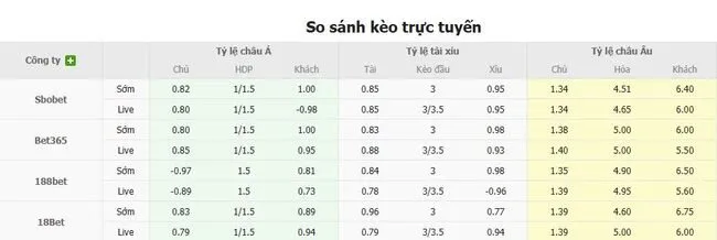 Tỷ lệ cược Red Bull Salzburg vs Brann do Bong88 niêm yết