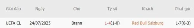 Thành tích đối đầu giữa Red Bull Salzburg vs Brann