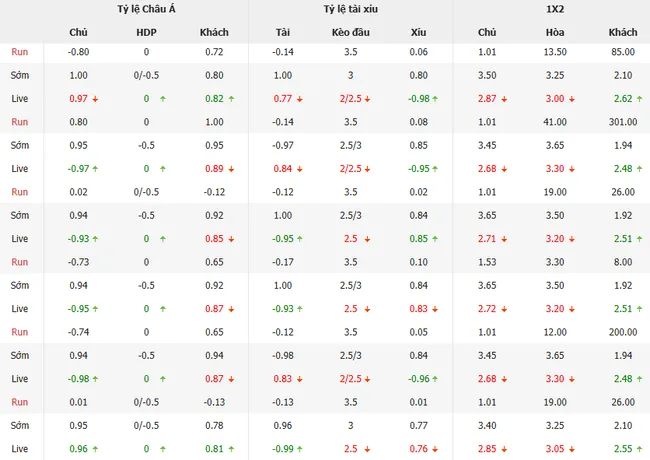 Tỷ lệ cược Santos Laguna vs Pumas UNAM do Bong88 niêm yết