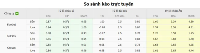 Tỷ lệ cược Sociedad Deportiva Aucas vs Macara do Bong88 niêm yết