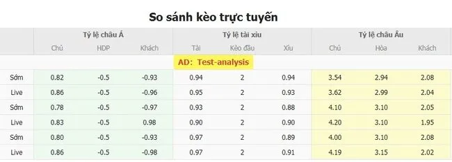 Tỷ lệ cược Tokyo Verdy vs FC Machida Zelviado Bong88 niêm yết