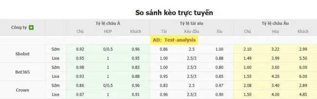 Tỷ lệ cược Universidad de Chile vs Guarani CA do Bong88 niêm yết