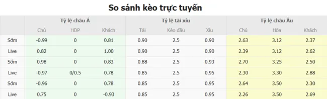 Tỷ lệ cược Zrinjski Mostar vs Slovan Bratislava do Bong88 niêm yết