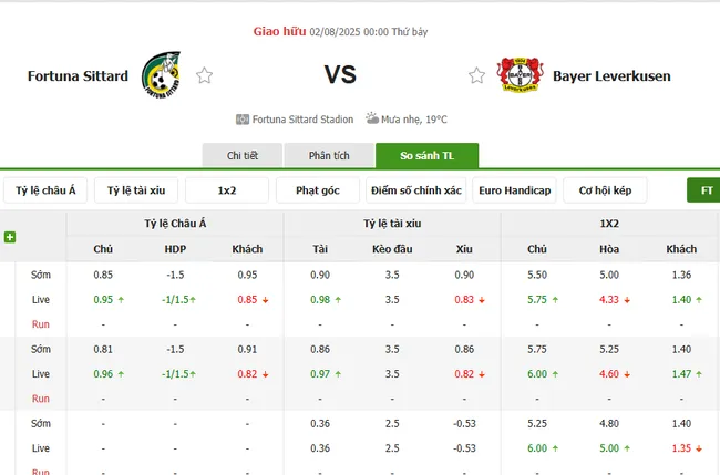 Tỷ lệ cược Fortuna Sittard vs Bayer Leverkusen do Bong88 niêm yết