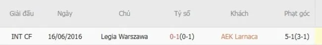 Thành tích đối đầu giữa AEK Larnaca vs Legia Warszawa