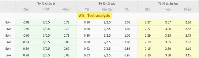 Tỷ lệ cược AEK Larnaca vs Legia Warszawa do Bong88 niêm yết